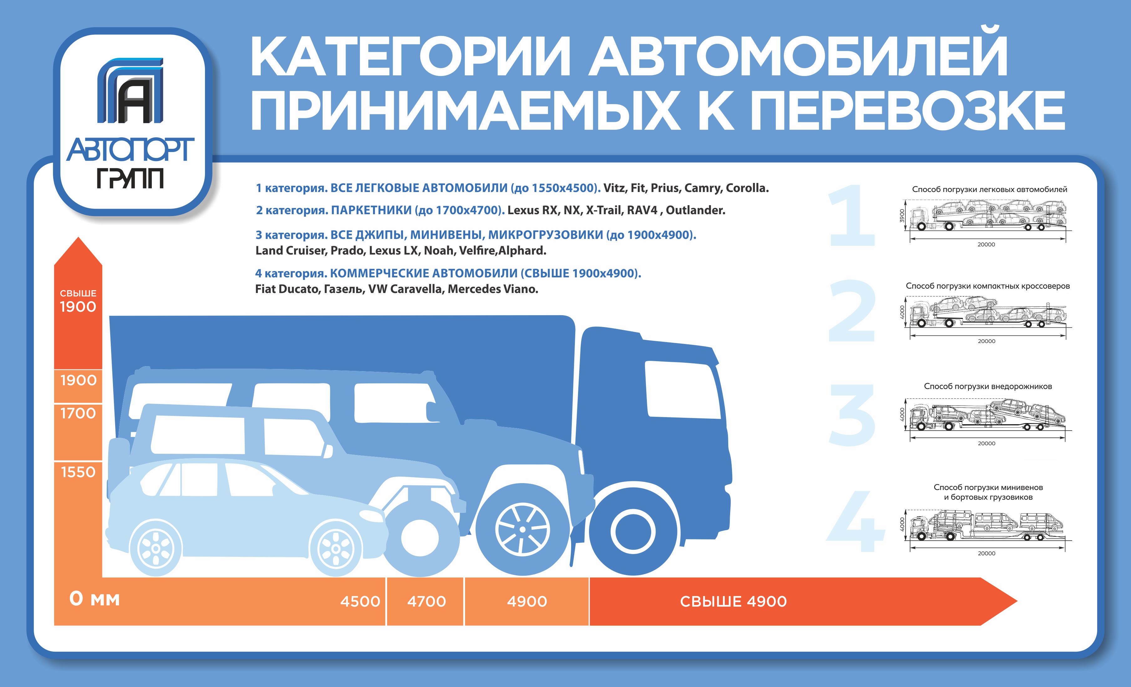 перевозка автомобилей